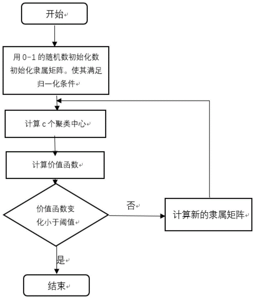 一种基于标签和差分隐私保护的推荐方法与流程