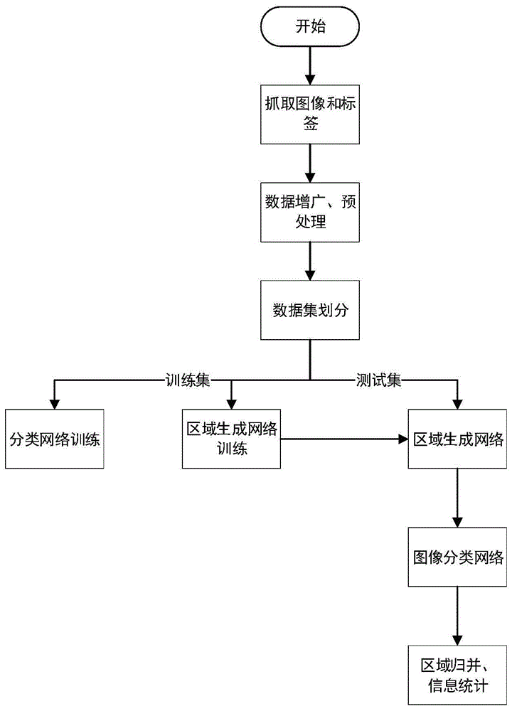 一种基于多光谱巡检图像的杂草智能识别方法与流程