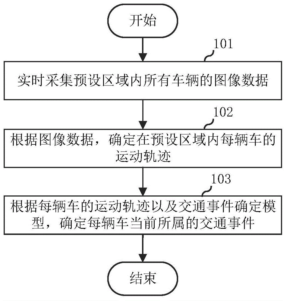 一种车辆违规事件检测的方法、装置和电子设备与流程