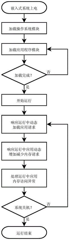 一种创建基于多映像的多功能嵌入式系统的方法与流程