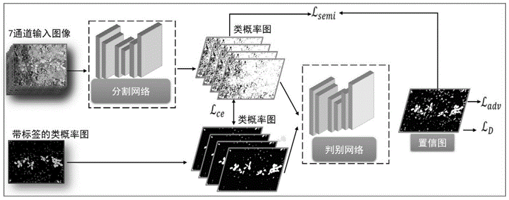 一种基于生成对抗学习的多维度田间杂草识别方法与流程