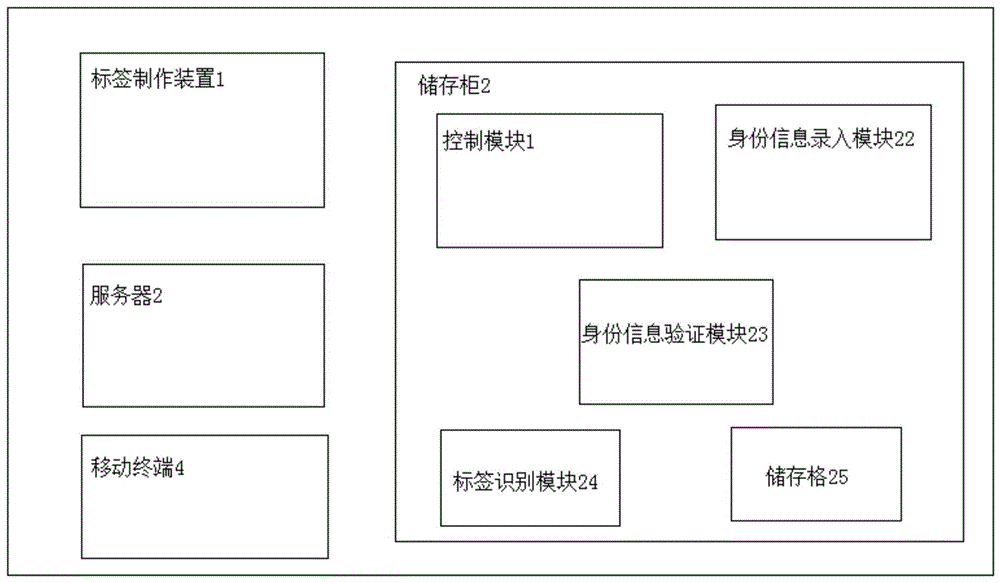 一种备件管理系统的制作方法