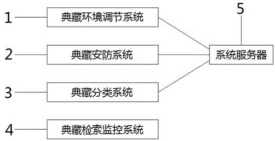 一种基于超高频RFID技术的图书馆典藏系统及典藏方法与流程