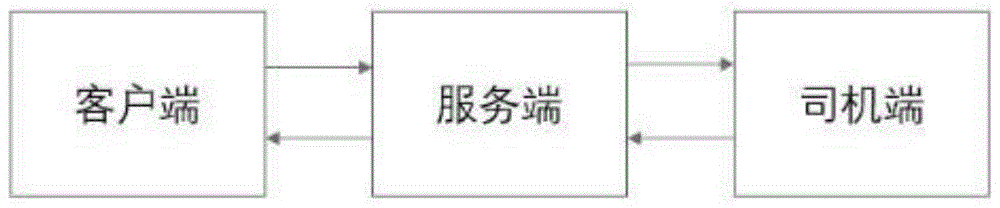 一种基于多目标优化的网约车智能分配订单方法与流程