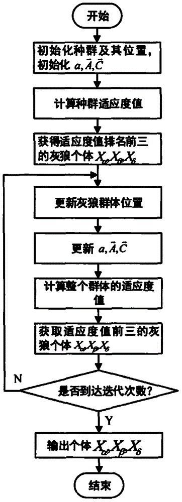 一种群智能动态物流背包优化方法与流程