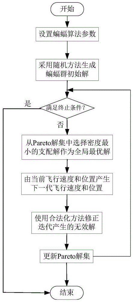 基于信息物理融合系统的智慧车间柔性生产调度方法与流程