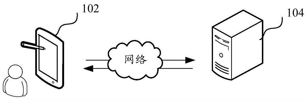 任务生成方法、装置、计算机设备和存储介质与流程