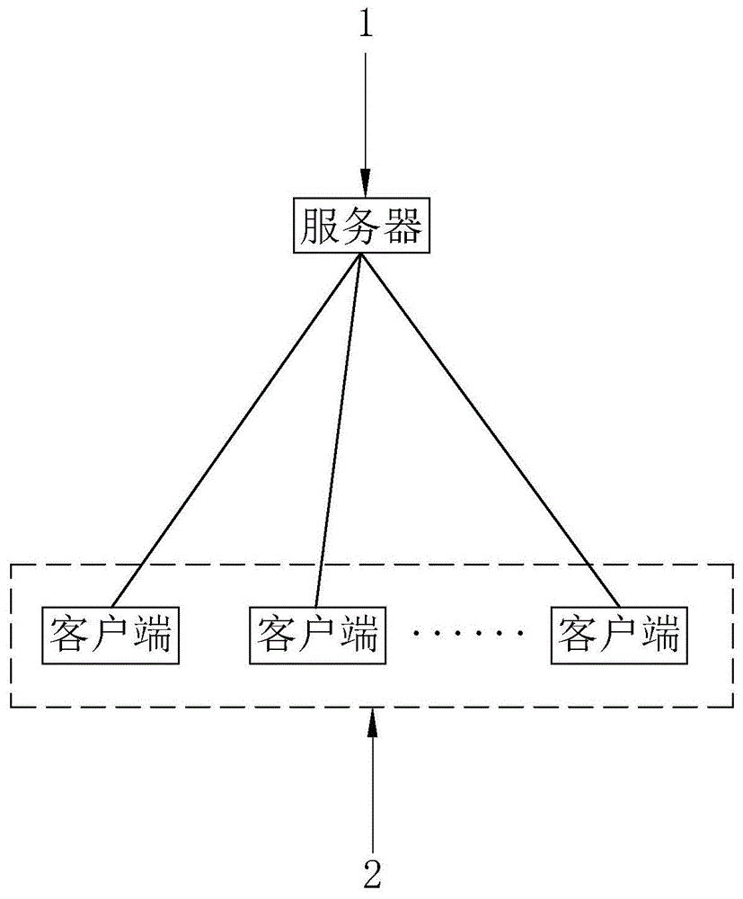 门店管理系统的制作方法