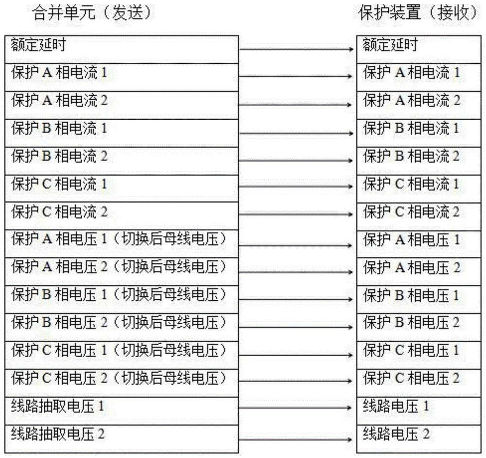 一种智能变电站110kV线路间隔SCD文件正确性检查的方法与流程