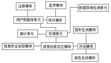 一种经济责任审计管理系统的制作方法