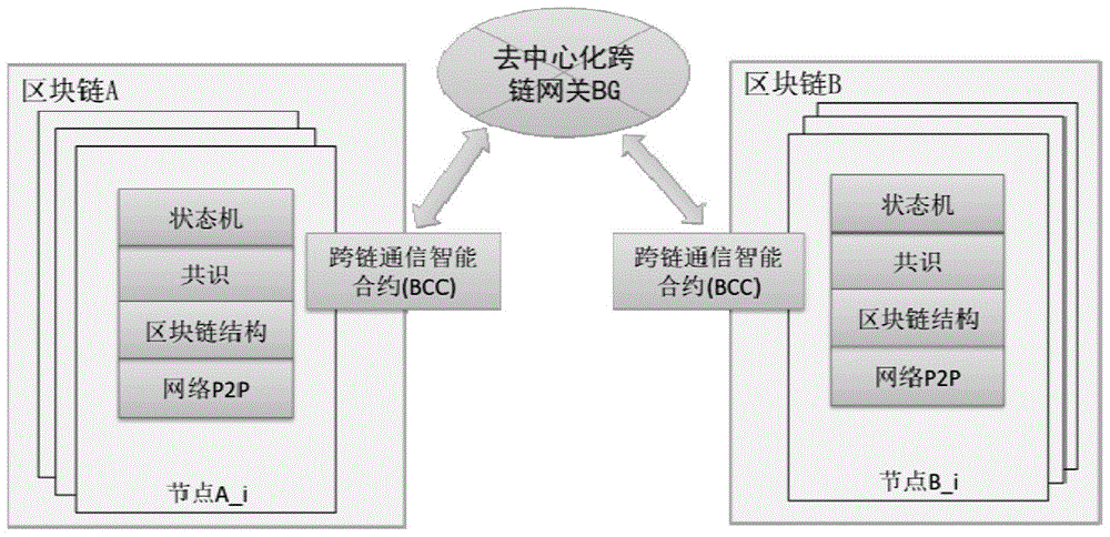 基于去中心化网关的通用跨链支付方案的制作方法