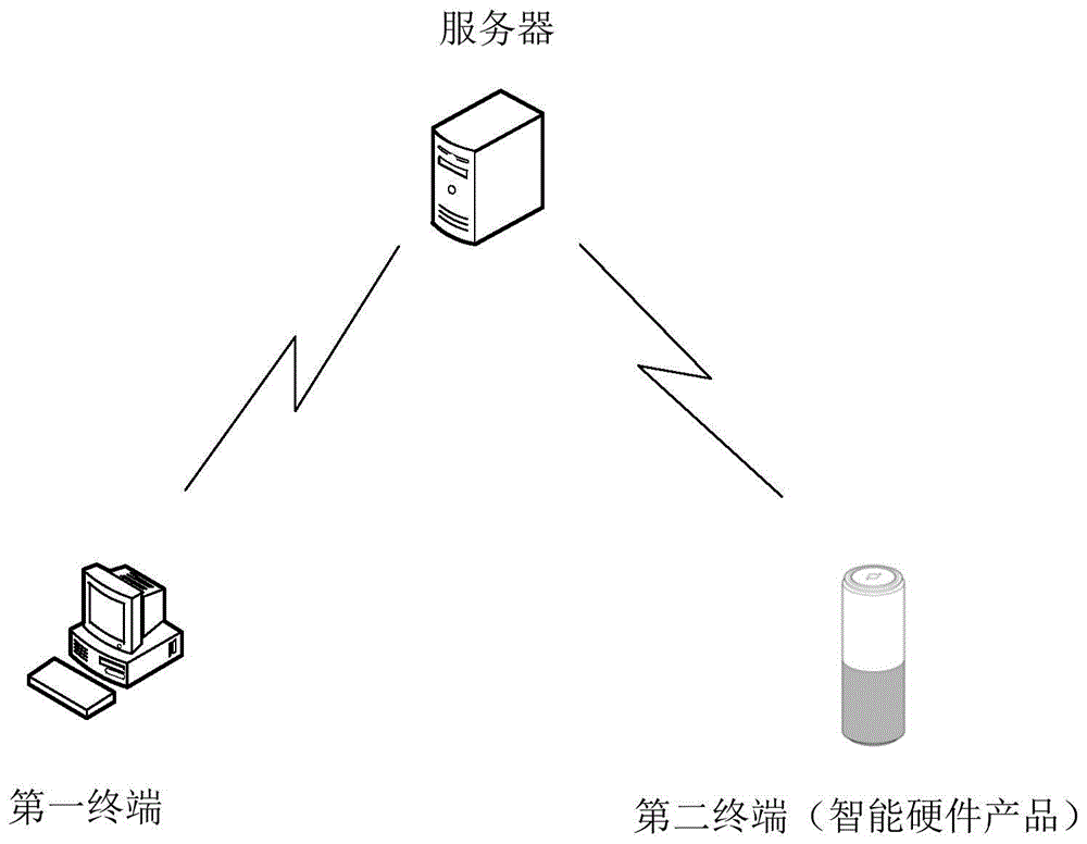 内容预置方法和装置与流程