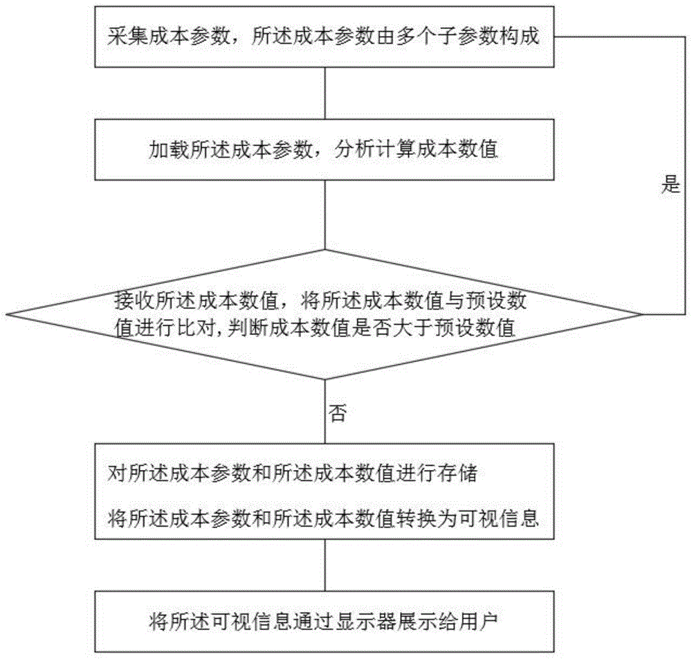 一种制衣厂成本控制方法及系统与流程