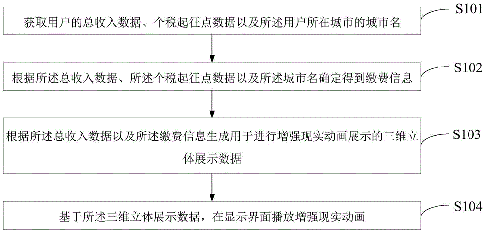 收支信息的展示方法、终端设备及计算机可读存储介质与流程