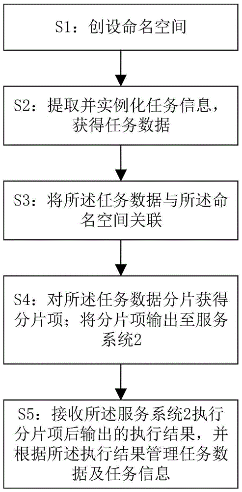 任务调度管理方法、装置、计算机系统及可读存储系统与流程