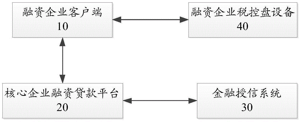 一种销项发票核验方法、系统及相关设备与流程