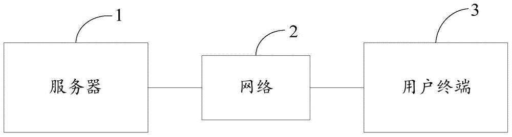 险种排序方法及装置、电子设备及计算机可读存储介质与流程