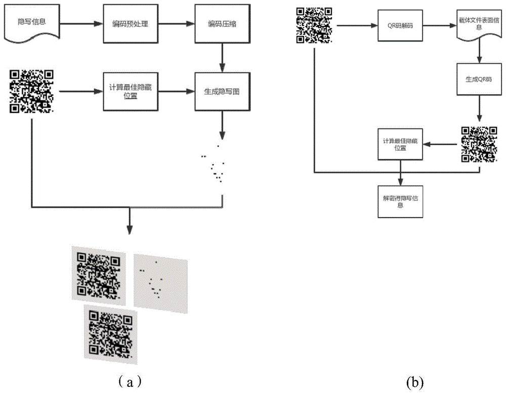 一种基于QR码的物理域图像隐写方法、装置与流程