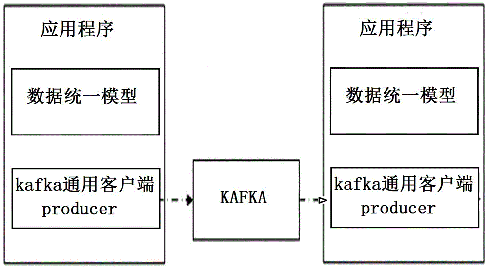 基于kafka的分布式消息数据总线的制作方法