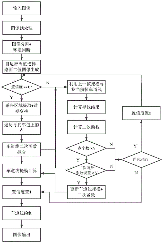 一种车道线自适应检测方法与流程