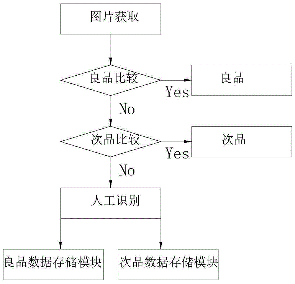 图片数据处理方法和系统与流程