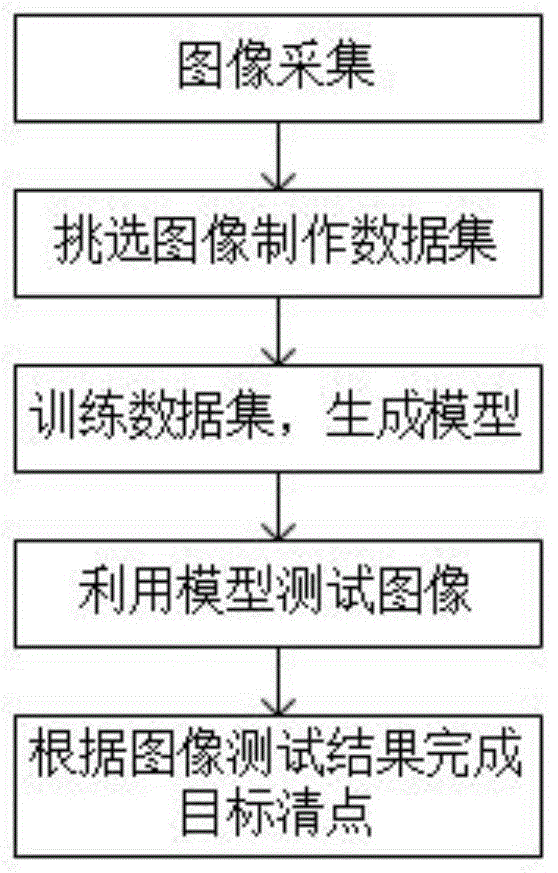 一种基于实例分割算法的栏内哺乳动物清点方法与流程