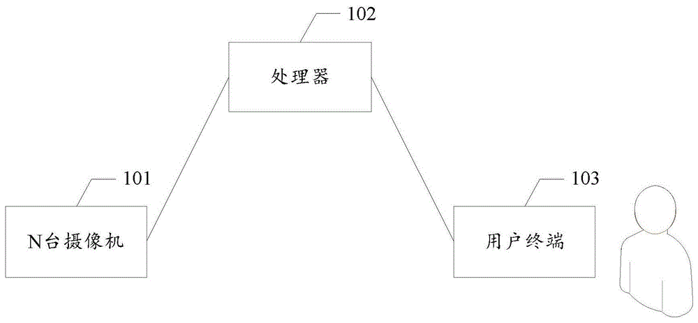 一种三维重建的方法和装置与流程