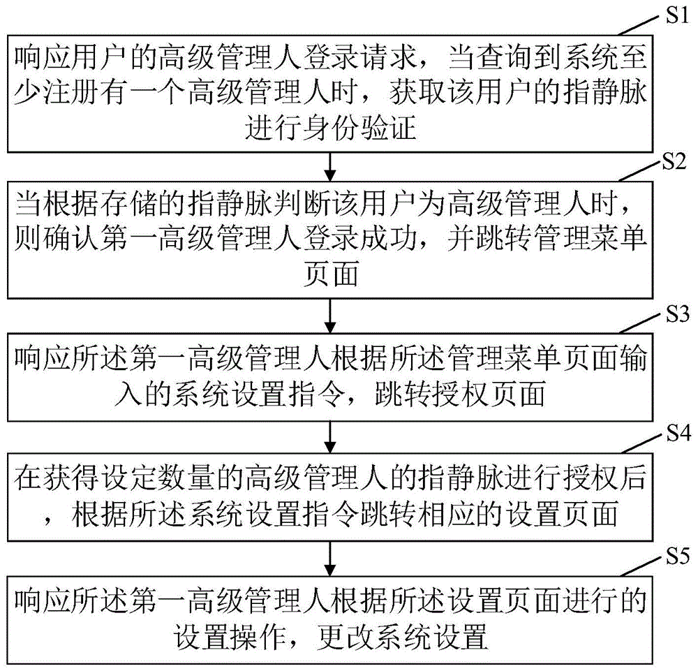 一种保险柜系统设置管理方法与流程