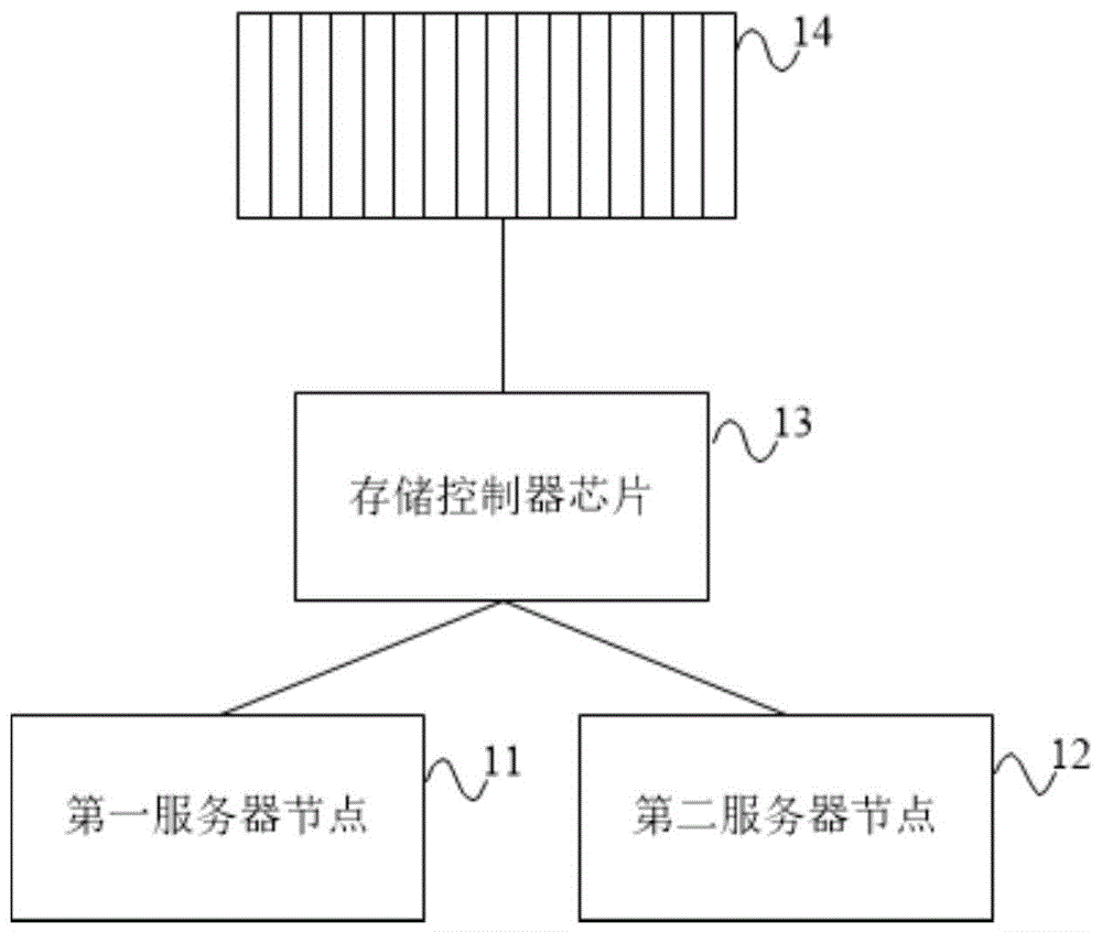 共享存储系统和共享存储方法与流程