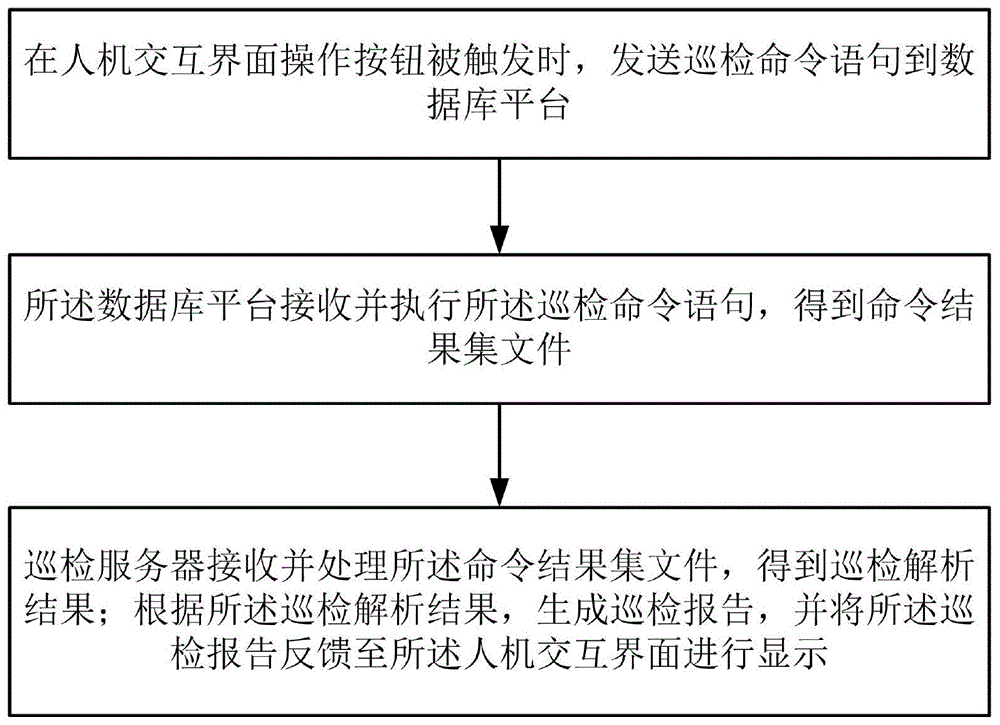 一种数据库平台自动化巡检方法及系统与流程