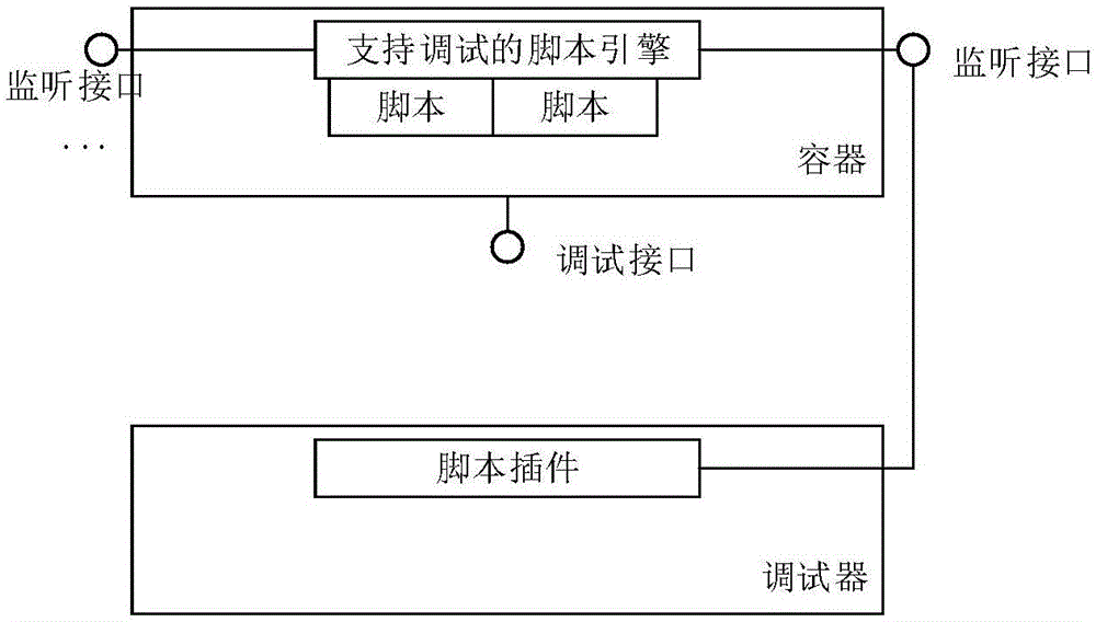 脚本调试方法、设备及计算机存储介质与流程