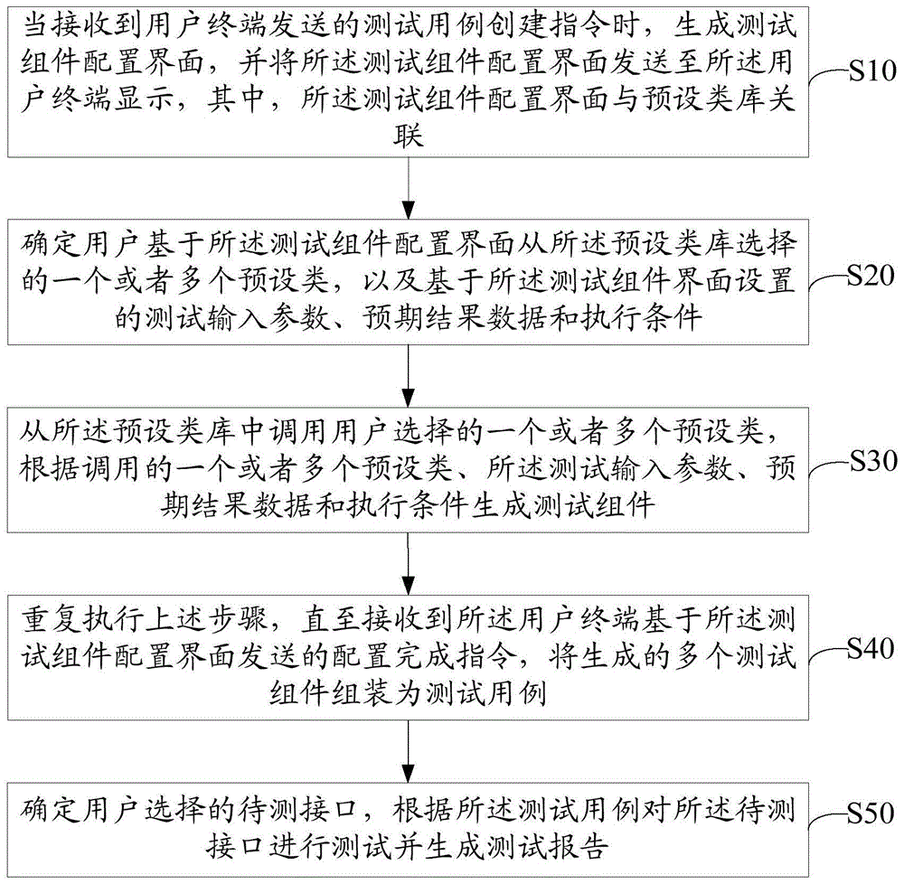 接口测试方法、装置及计算机可读存储介质与流程