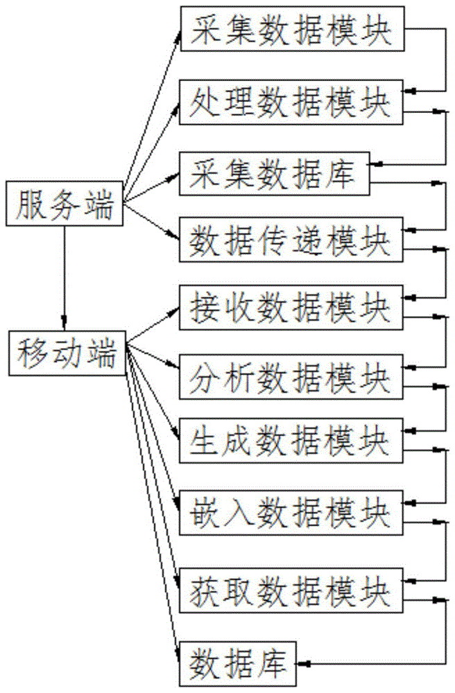 一种用户行为数据采集系统的制作方法