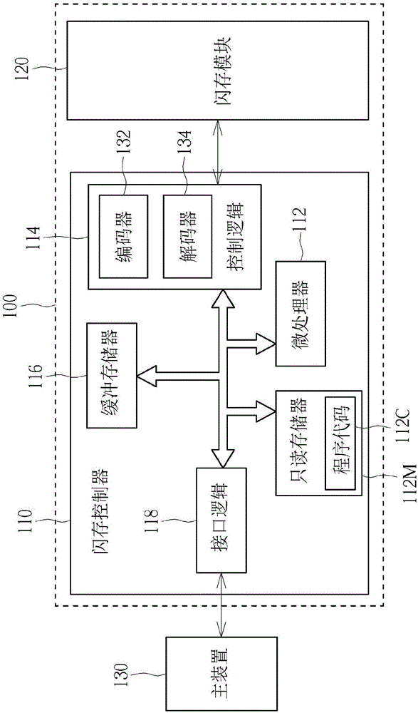 存取闪存模块的方法及相关的闪存控制器与电子装置与流程