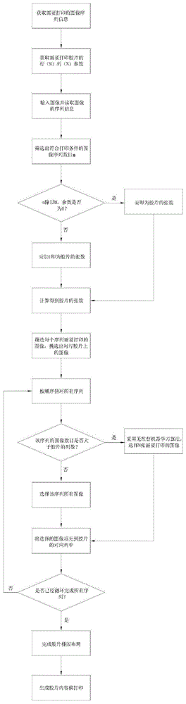 一种医学图像胶片排版的方法与流程