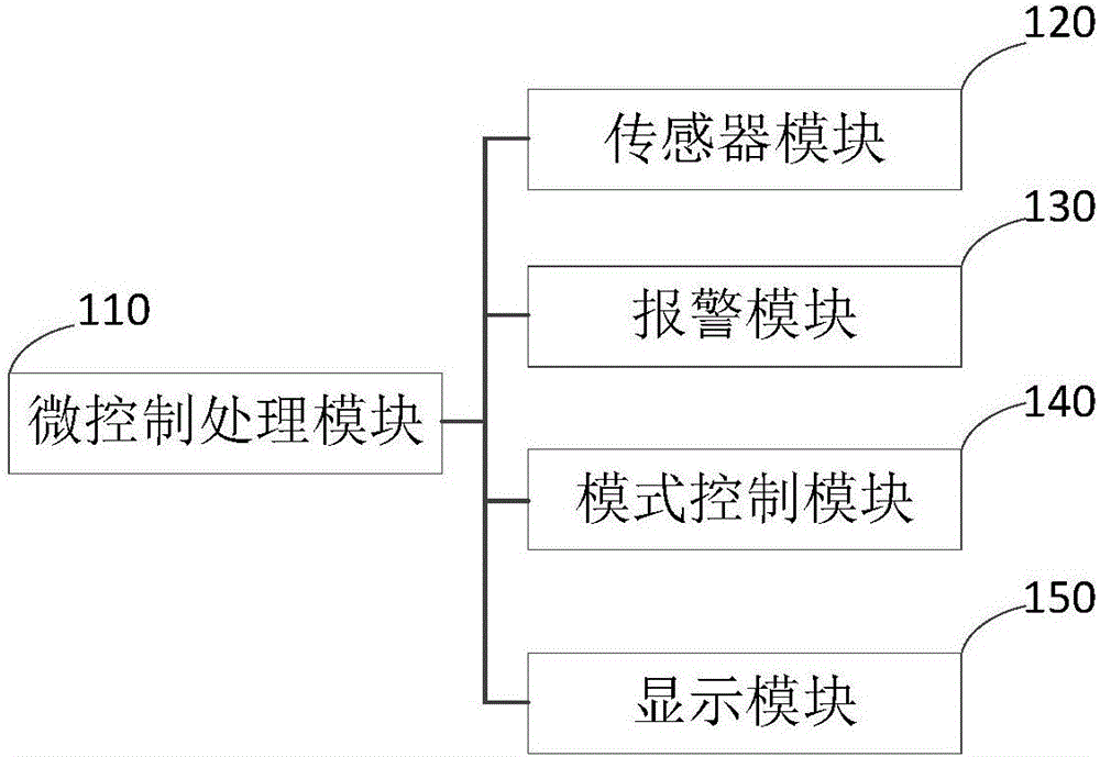 一种病人监护装置、方法和系统与流程