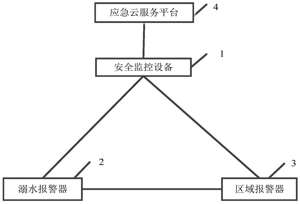 一种溺水报警系统的制作方法