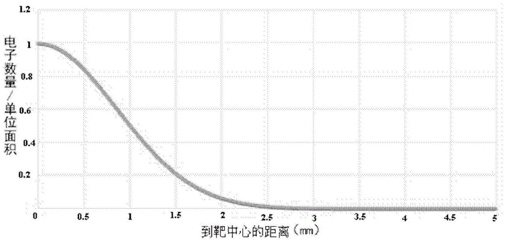 一种X射线源的制作方法