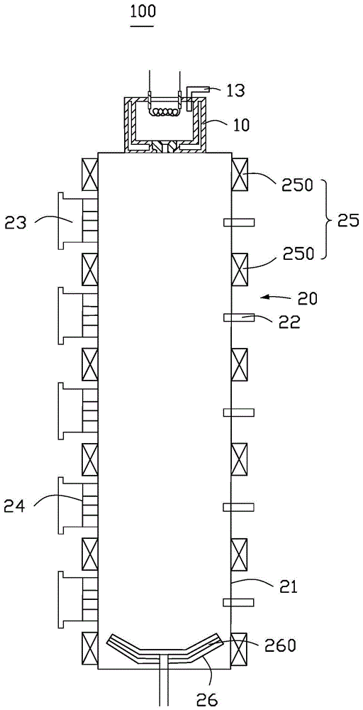 多通道离子源产生装置的制作方法