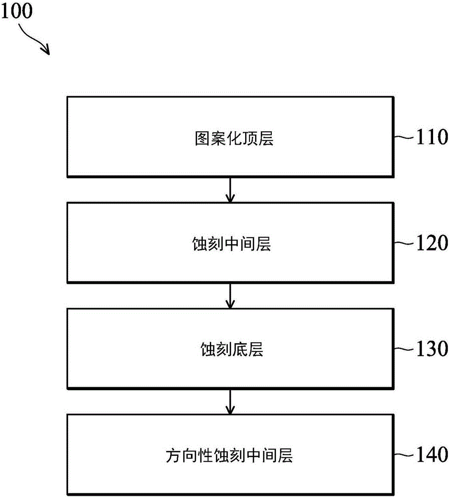 半导体装置的制作方法与流程