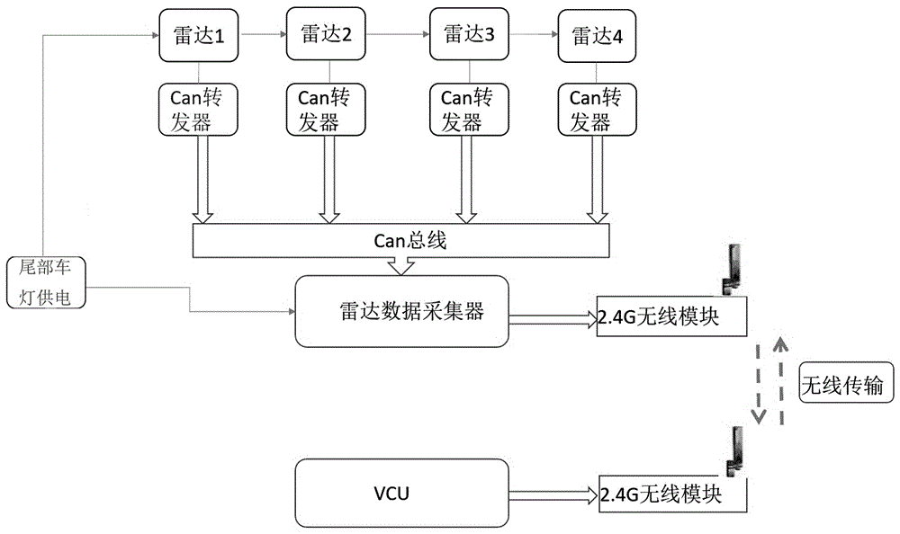 一种汽车尾部超声波雷达无线传输装置及传输方法与流程