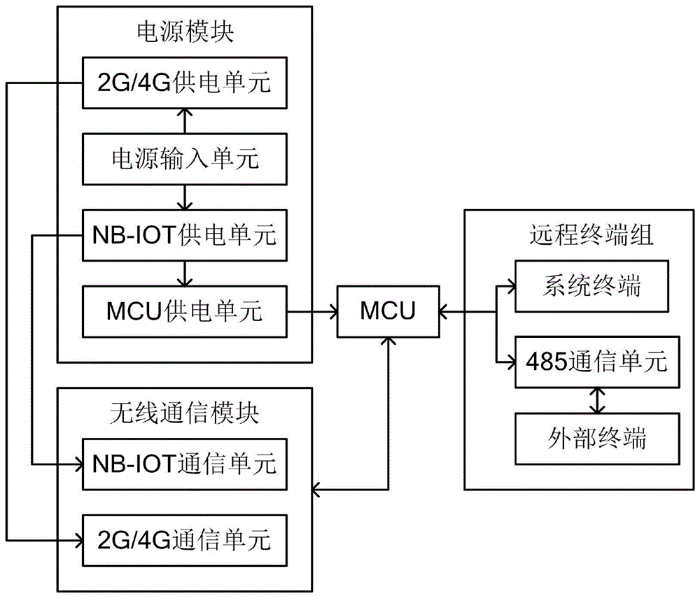 一种微功耗的RTU系统的制作方法