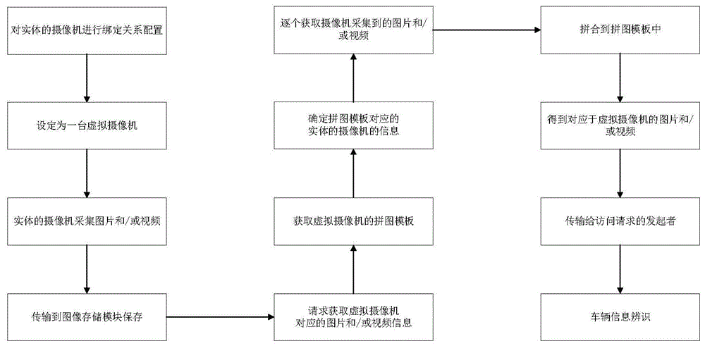 一种基于虚拟摄像机的车辆识别方法与流程