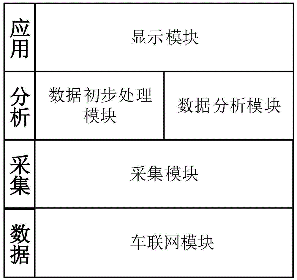 一种面向交通疏导的道路交通数据智能感知与分发网络架构的制作方法