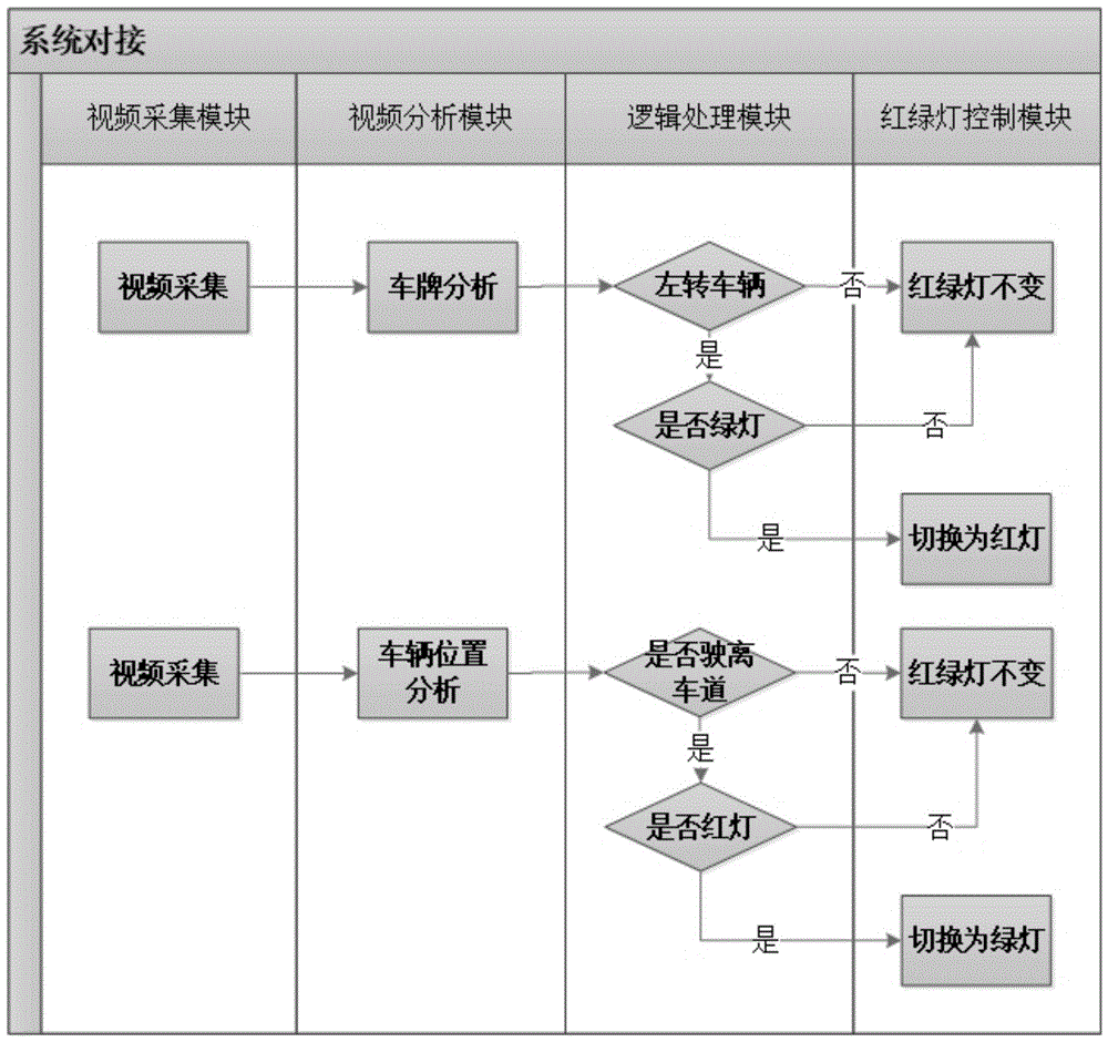 一种基于车辆跟踪的公交左转优先的系统、道路及方法与流程