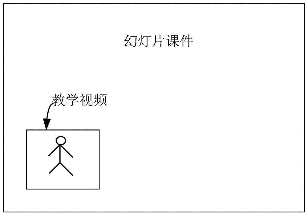 一种用于在线视频教学的数据处理方法、装置及系统与流程