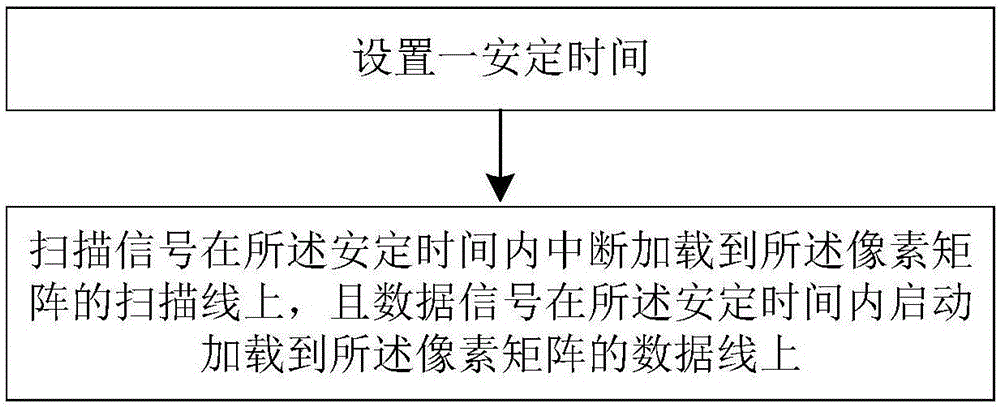 一种显示方法、显示单元及显示器与流程