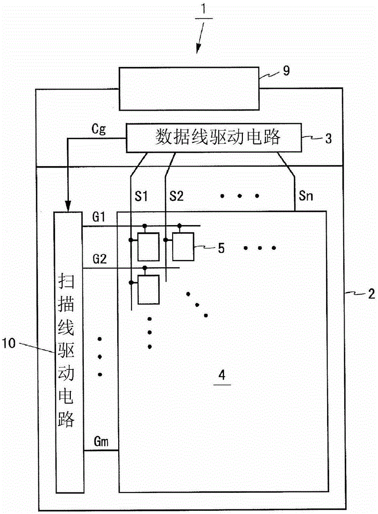 扫描线驱动电路及具备其的显示装置的制作方法