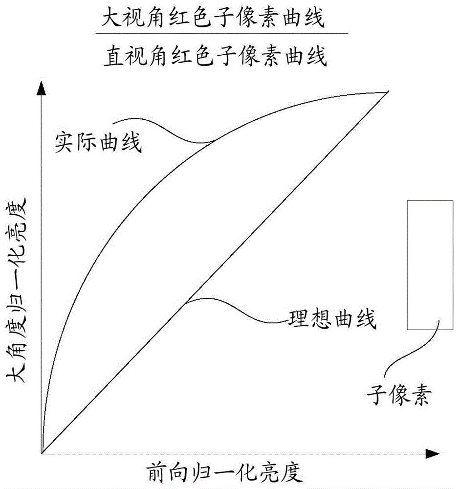 显示面板的驱动方法、显示设备及存储介质与流程