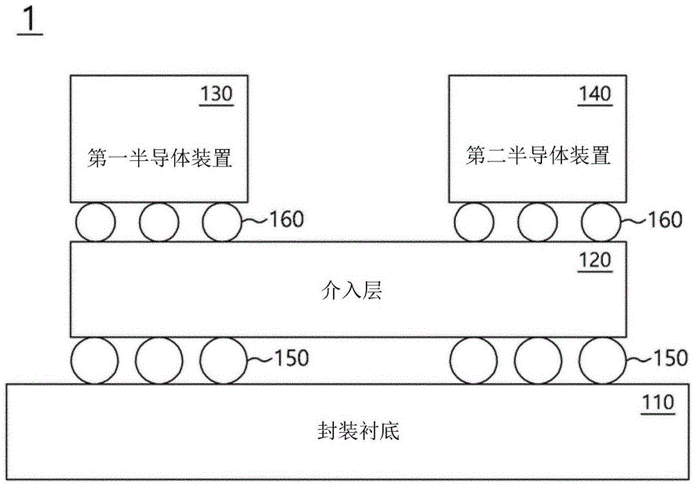 层叠式半导体装置和半导体系统的制作方法
